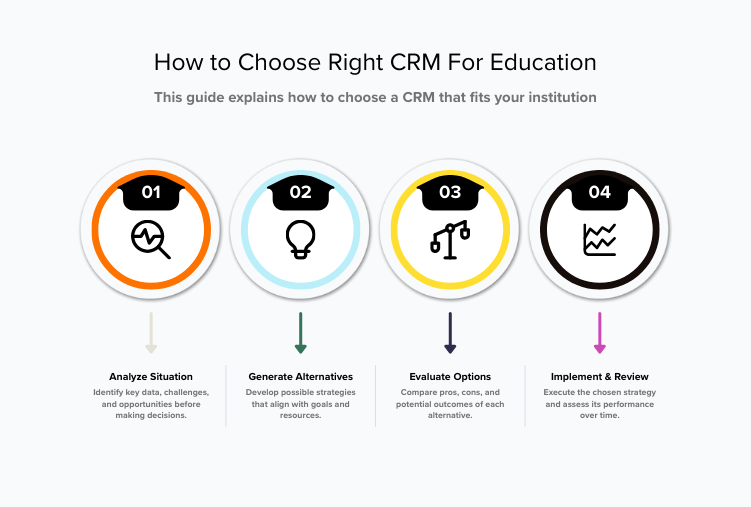 CRM Education