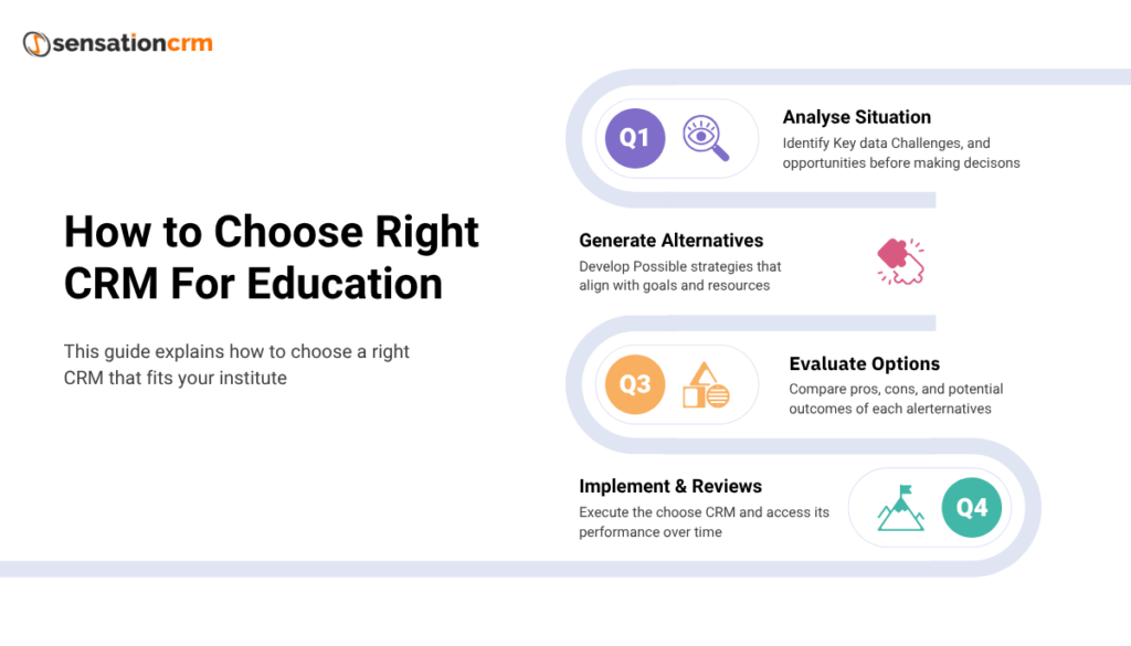 how to choose right CRM