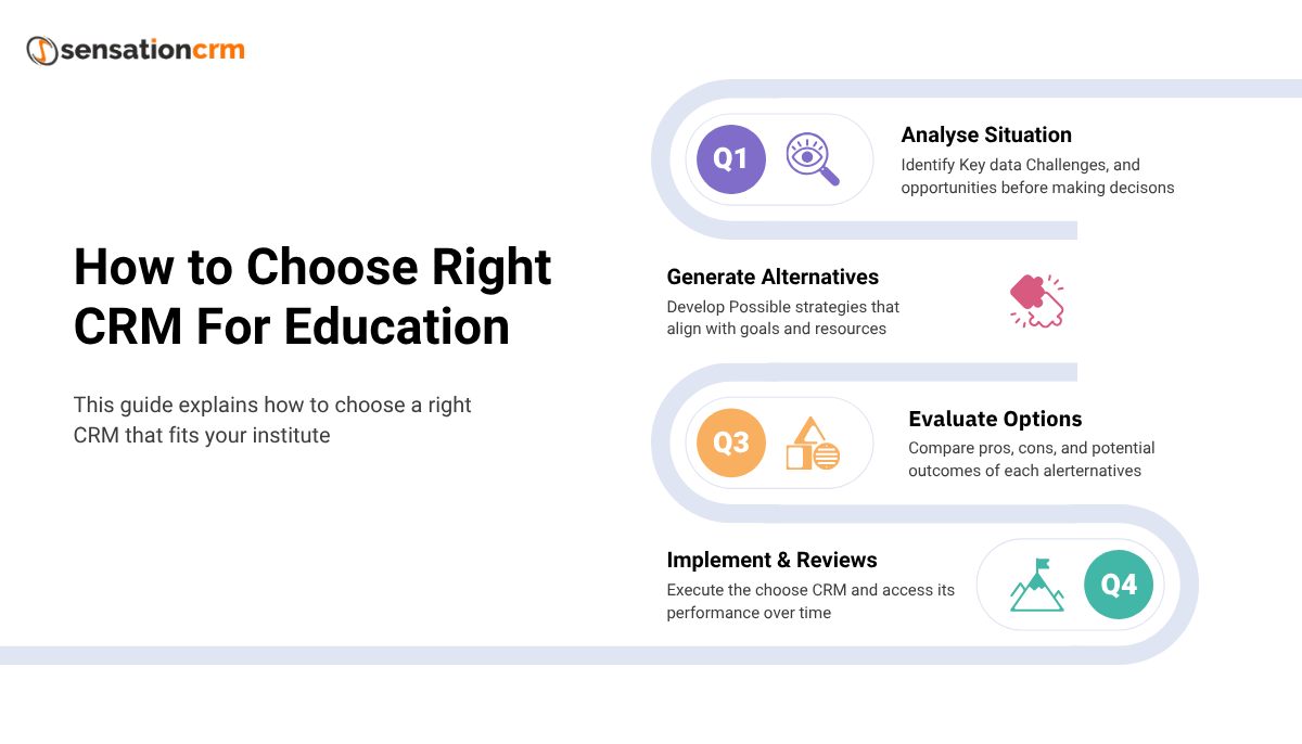 how to choose right CRM