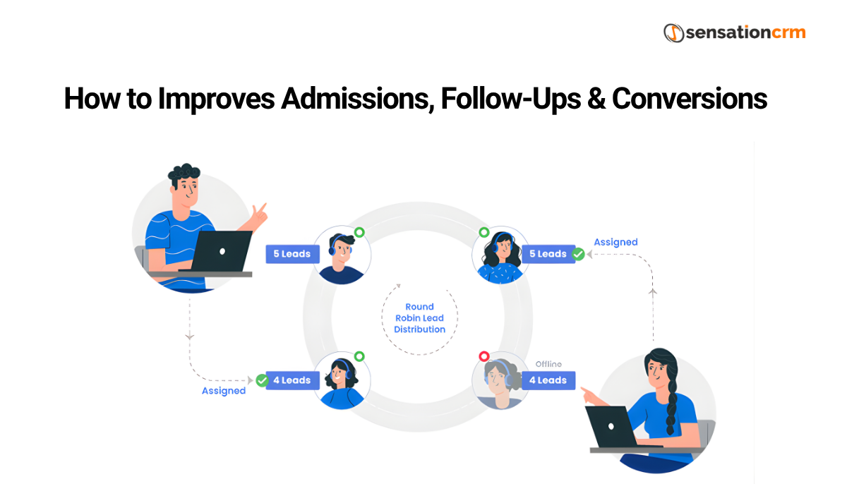 Improve Admissions