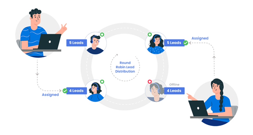 CRM Educational Institutions