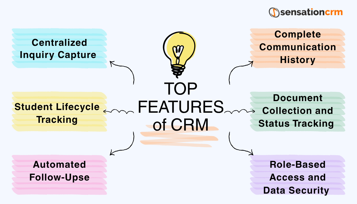Top Features of CRM