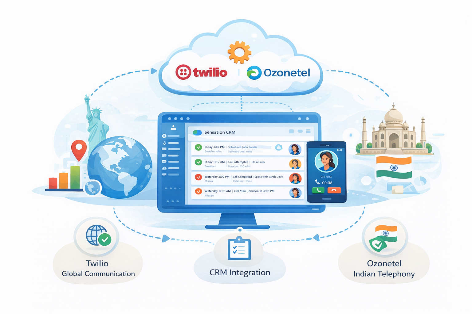 Admissions calling automation