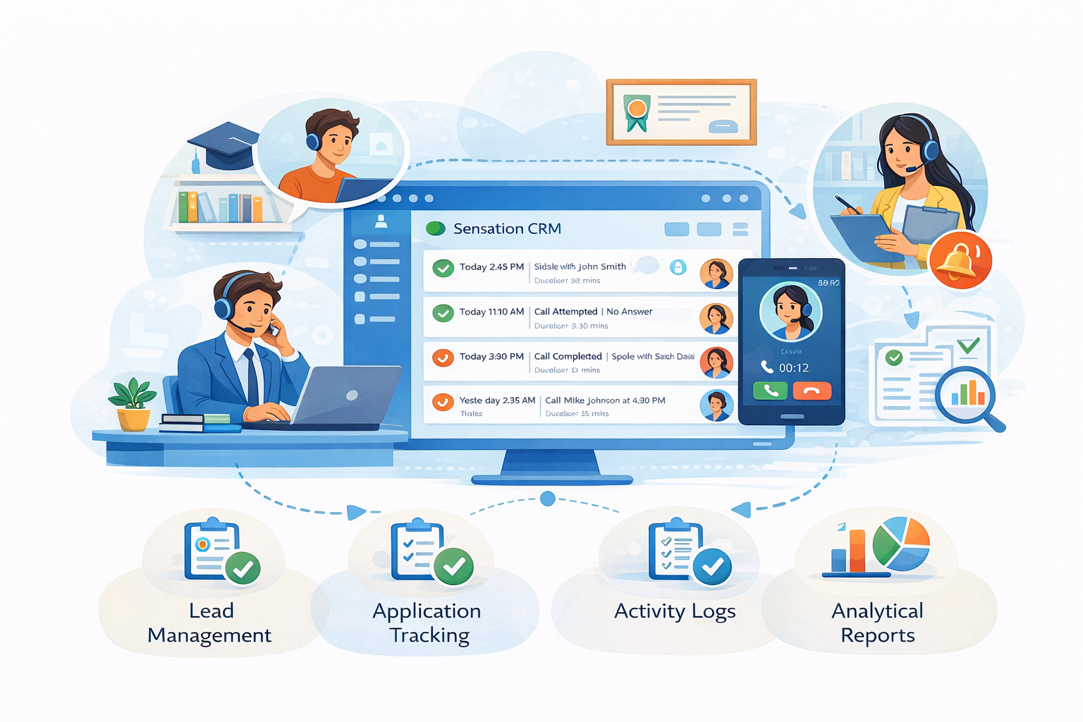 Admissions calling automation
