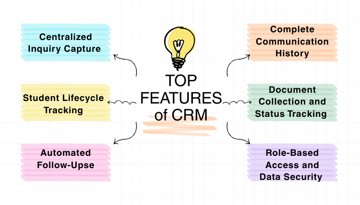 Features of CRM