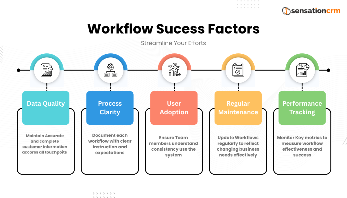 CRM for Higher education