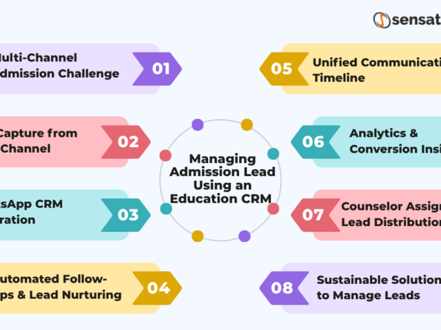 Managing Admission Leads Across WhatsApp, Calls & Email Using an Education CRM 