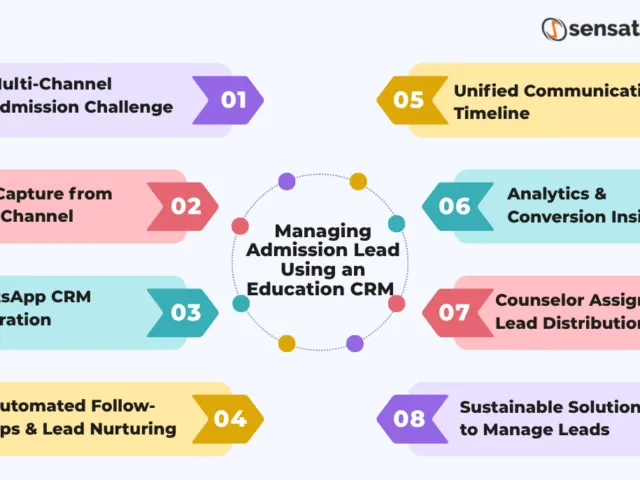 Managing Admission Leads Across WhatsApp, Calls & Email Using an Education CRM 