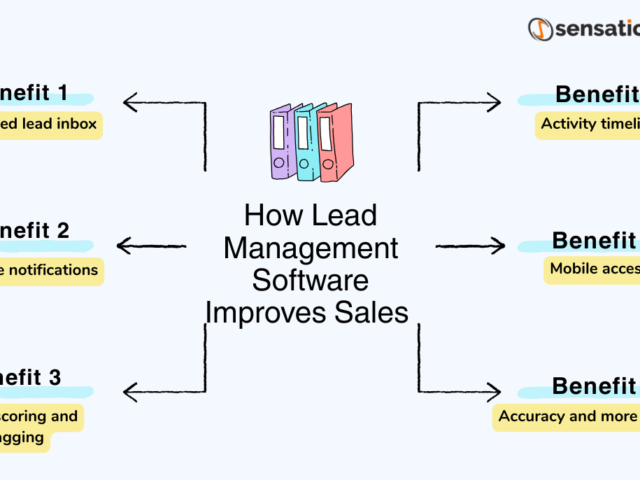 How Lead Management Software Improves Sales Accuracy in Data-Driven Teams 