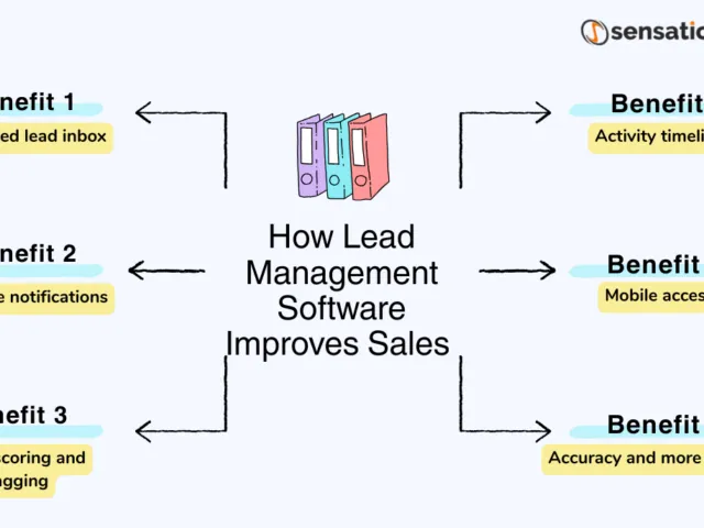 How Lead Management Software Improves Sales Accuracy in Data-Driven Teams 