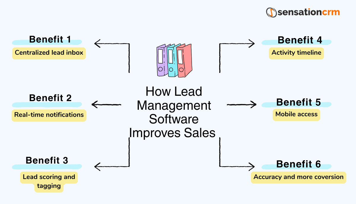 Lead Management