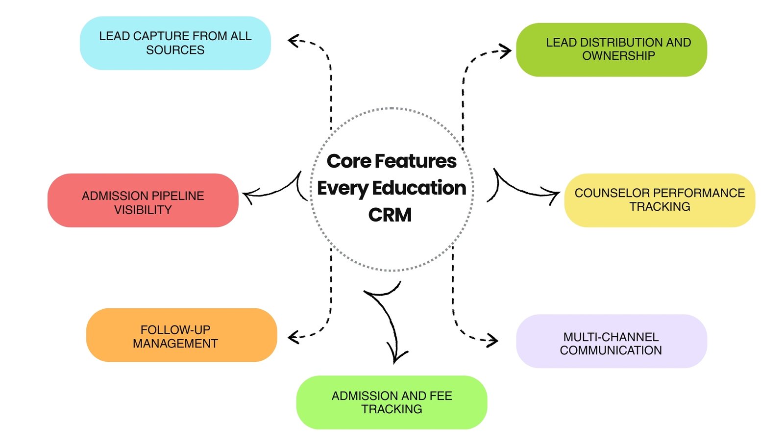Core Features Every Education CRM