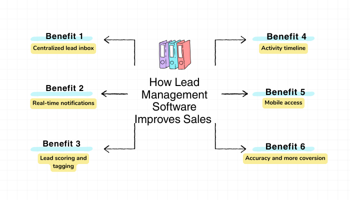 Lead Management Software