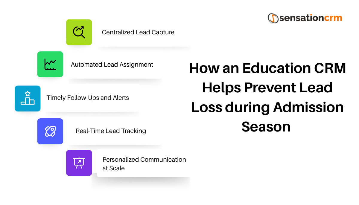 How Education CRM Helps