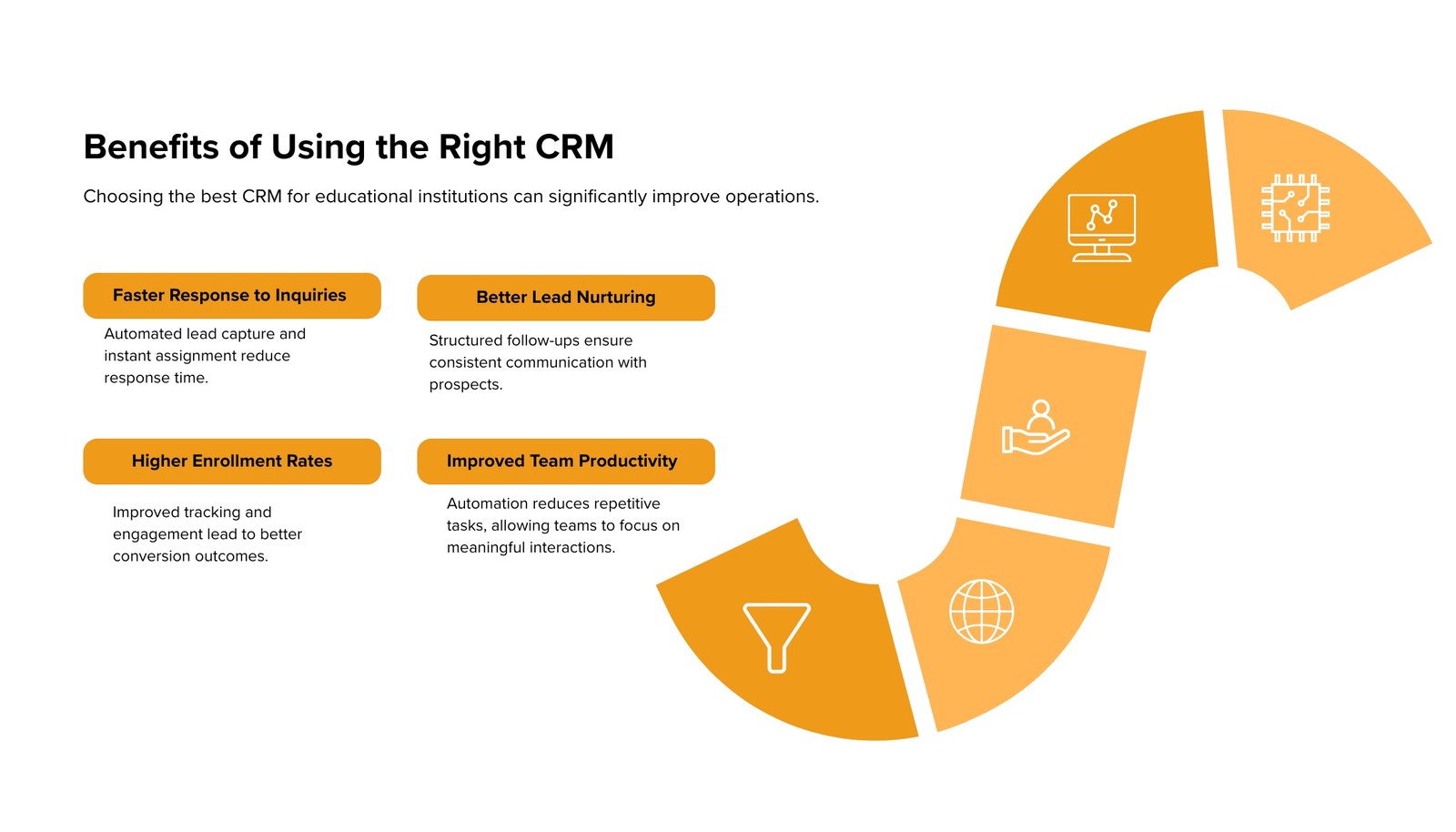 Benefits of Using the Right CRM