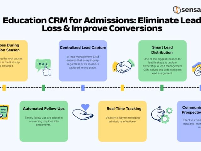 Education CRM for Admissions: Eliminate Lead Loss & Improve Conversions