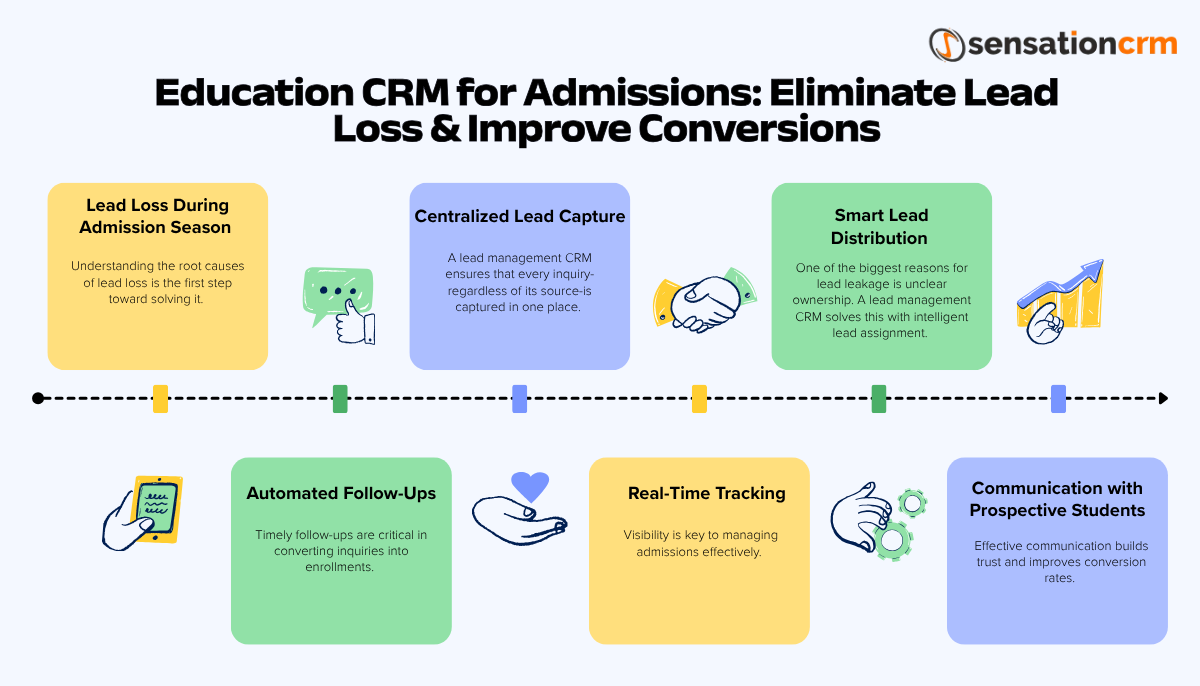 Education CRM for Admissions