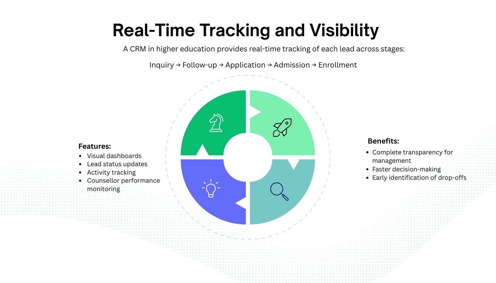 Real-Time Tracking and Visibility