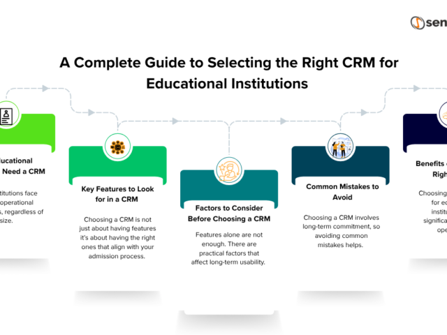 A Complete Guide to Selecting the Right CRM for Educational Institutions