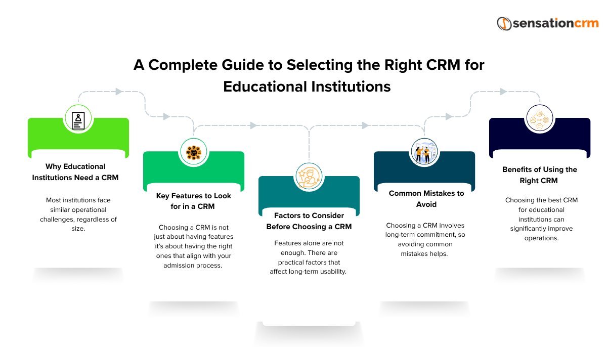Right Education CRM