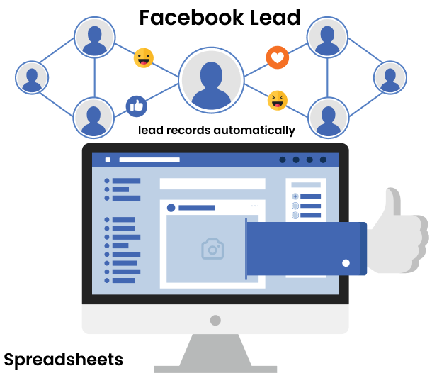 facebook lead ads crm integration india