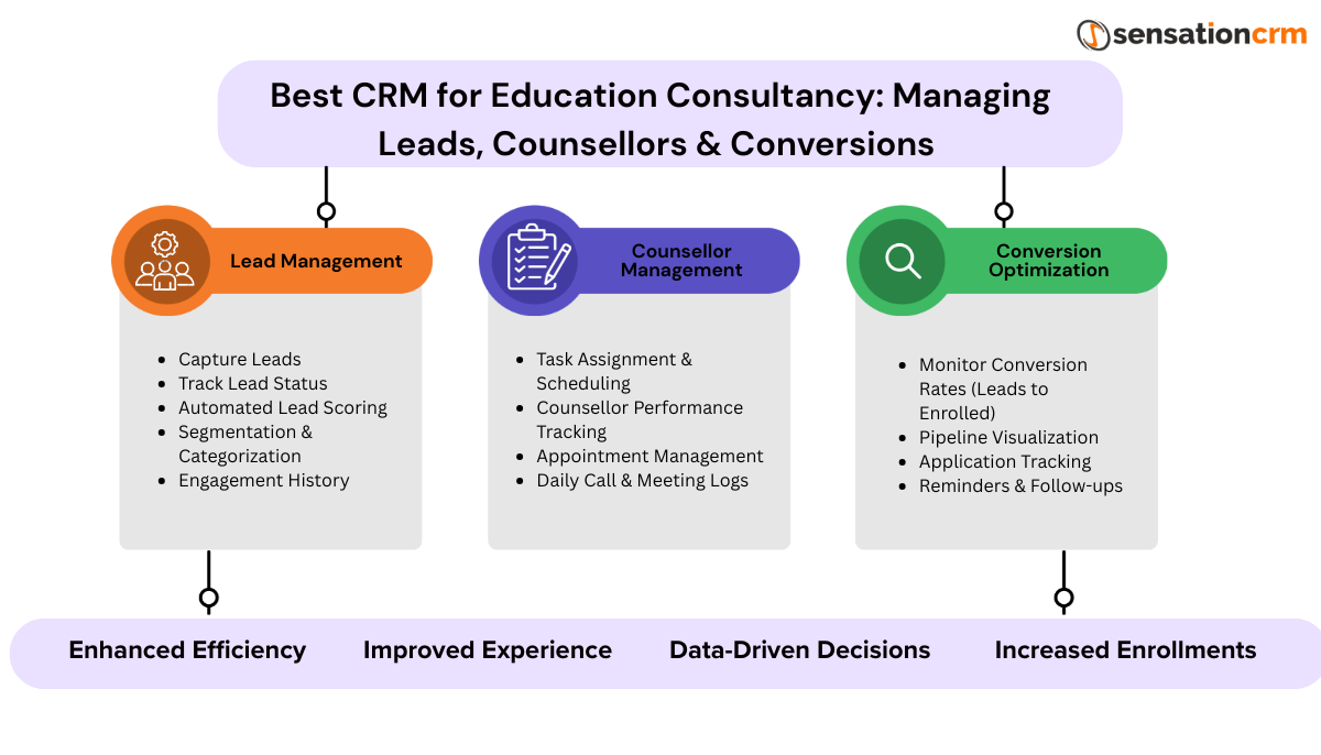 Best CRM for Education Consultancy