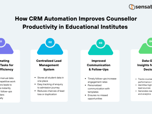 How CRM Automation Improves Counsellor Productivity in Educational Institutes