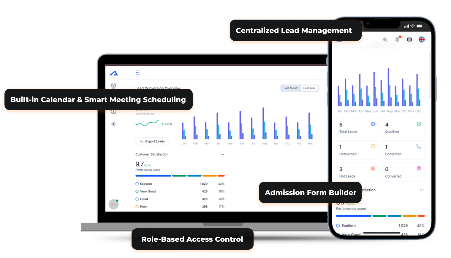 Dashboard image - Facebook CRM integration