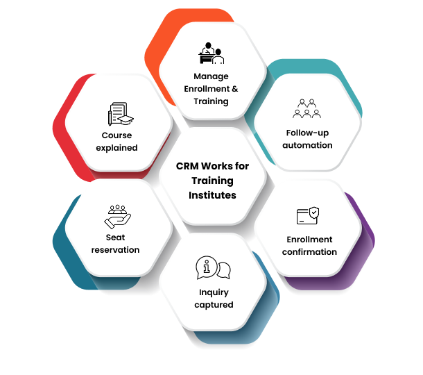 training institute management crm