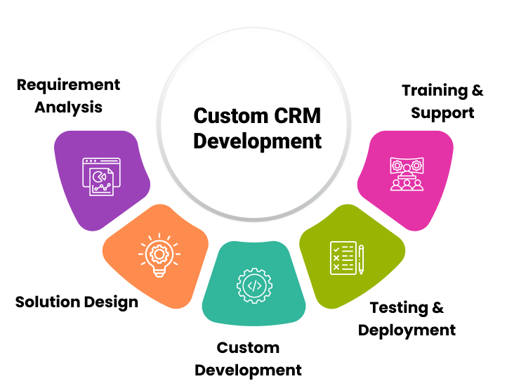 Dynamic lead engagement logs