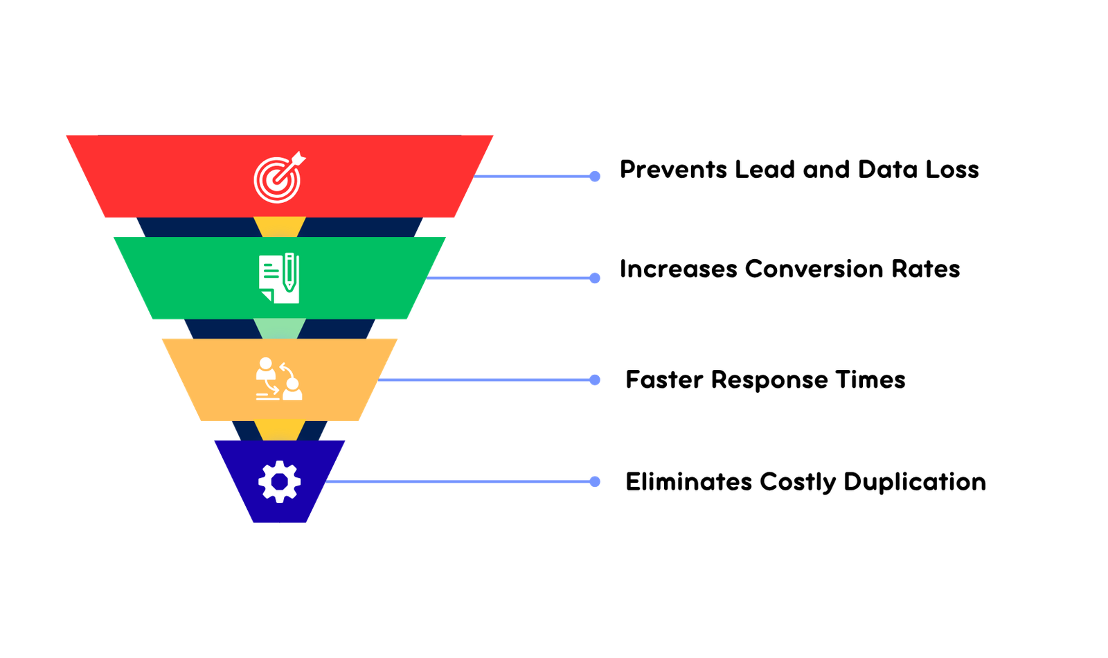 lead management software