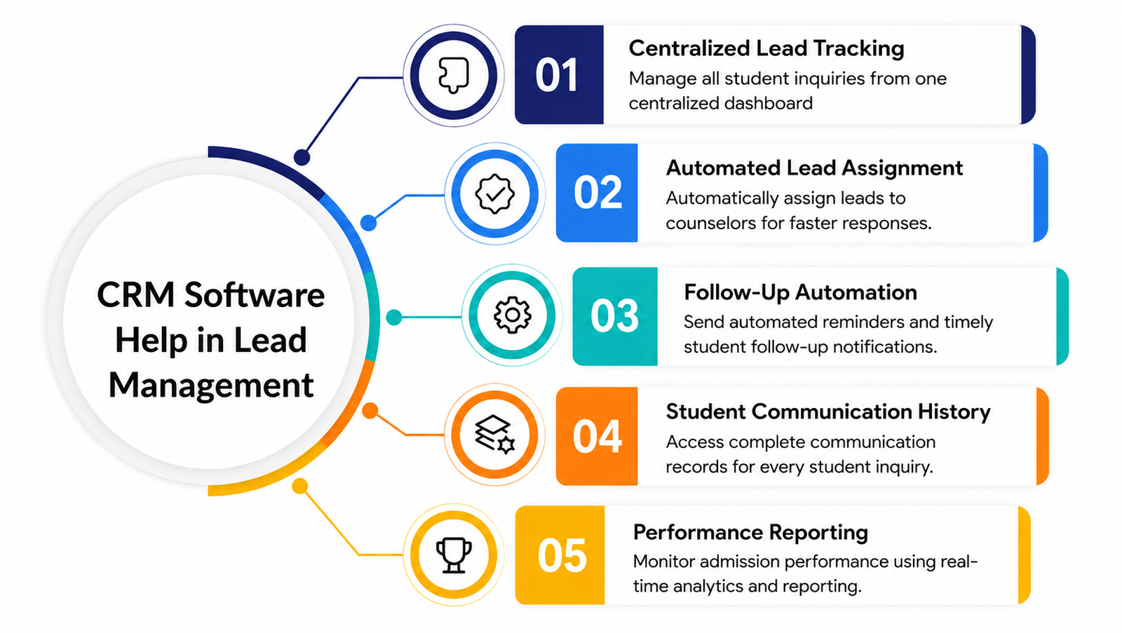 CRM Software Help in Lead Management