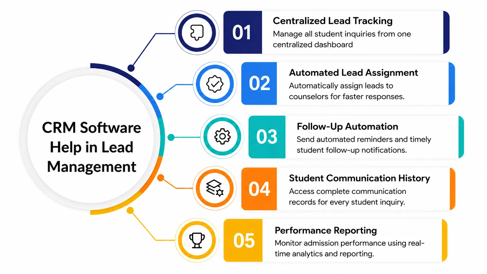 CRM Software Help in Lead Management