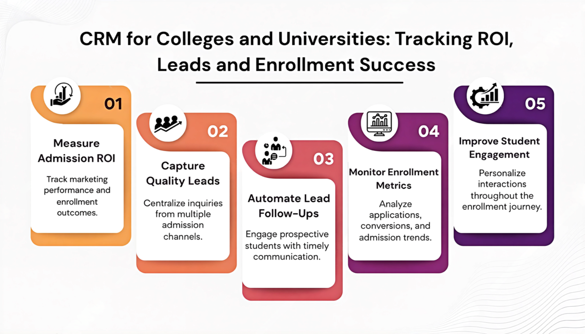 CRM for College and Universities