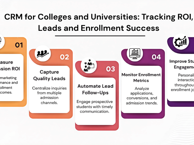 CRM for Colleges and Universities: Tracking ROI, Leads and Enrollment Success