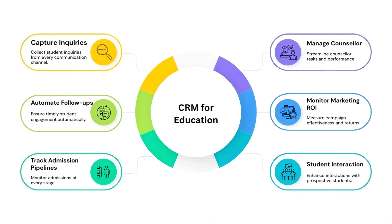 CRM for Education