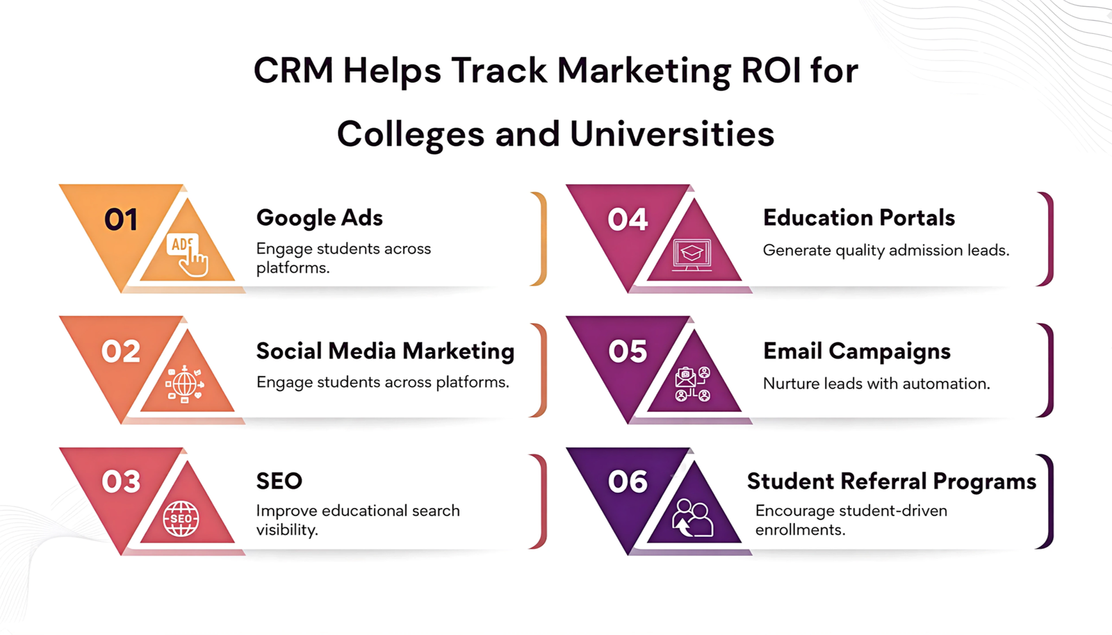 Track Marketing ROI for Colleges and Universities