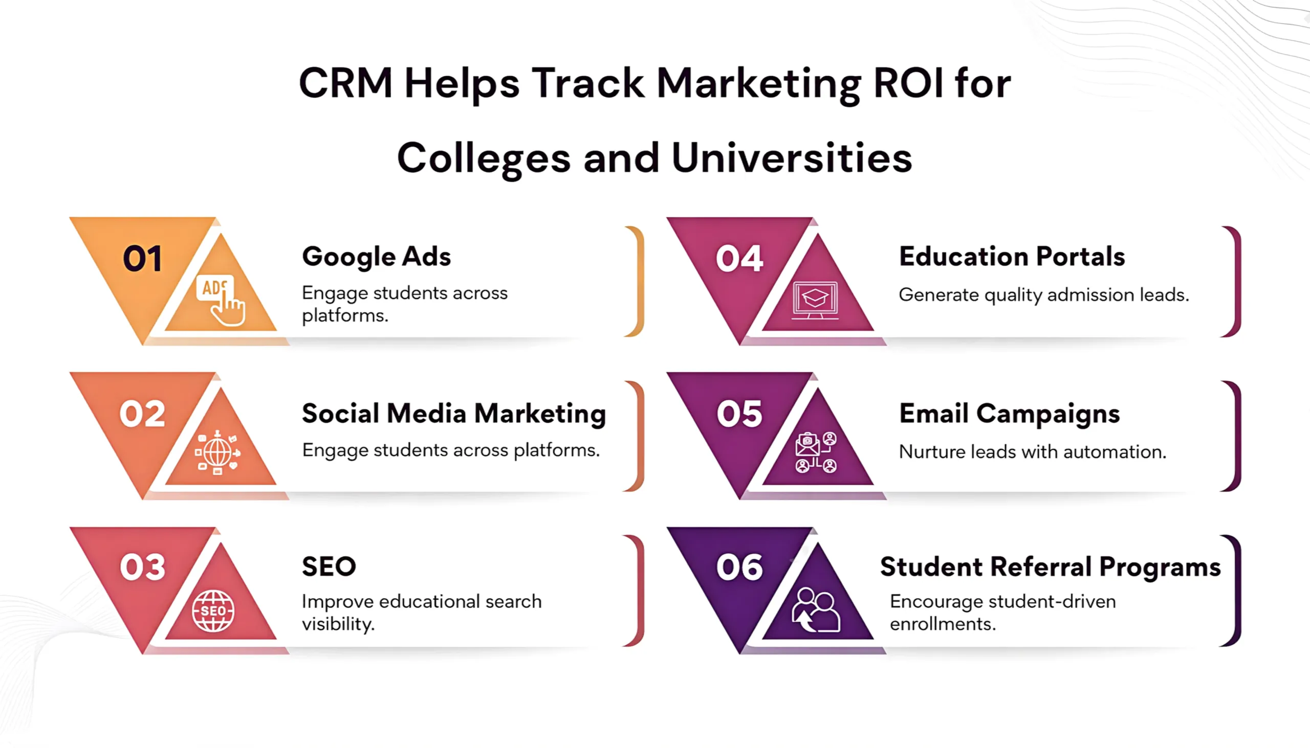 Track Marketing ROI for Colleges and Universities