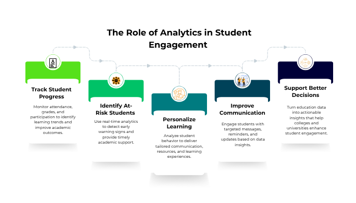 Education CRM