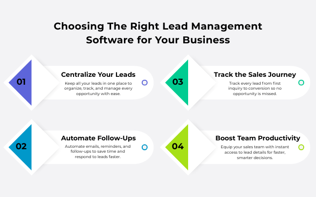 Choosing the Right Lead Management Software for Your Business