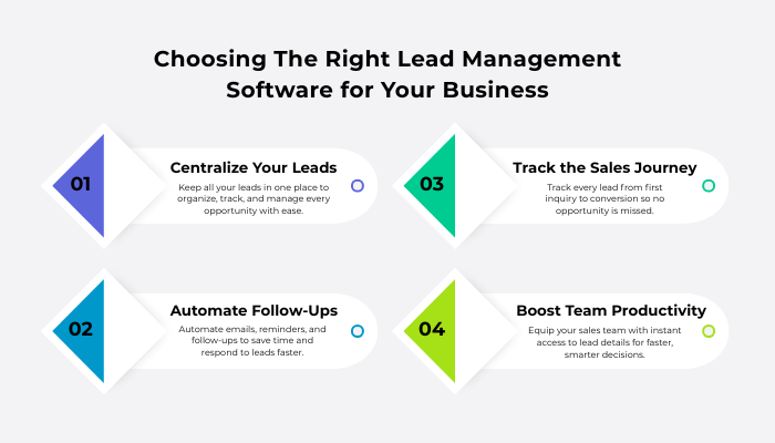 Choosing the Right Lead Management Software for Your Business