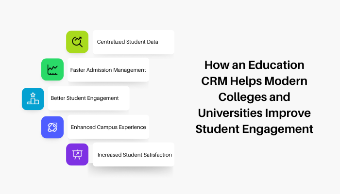 How an Education CRM Helps Modern Colleges and Universities Improve Student Engagement