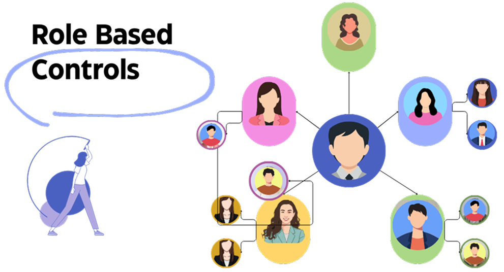 student access management