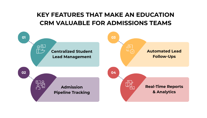 Education CRM