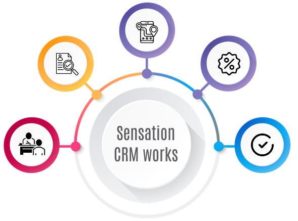 student consultancy crm system