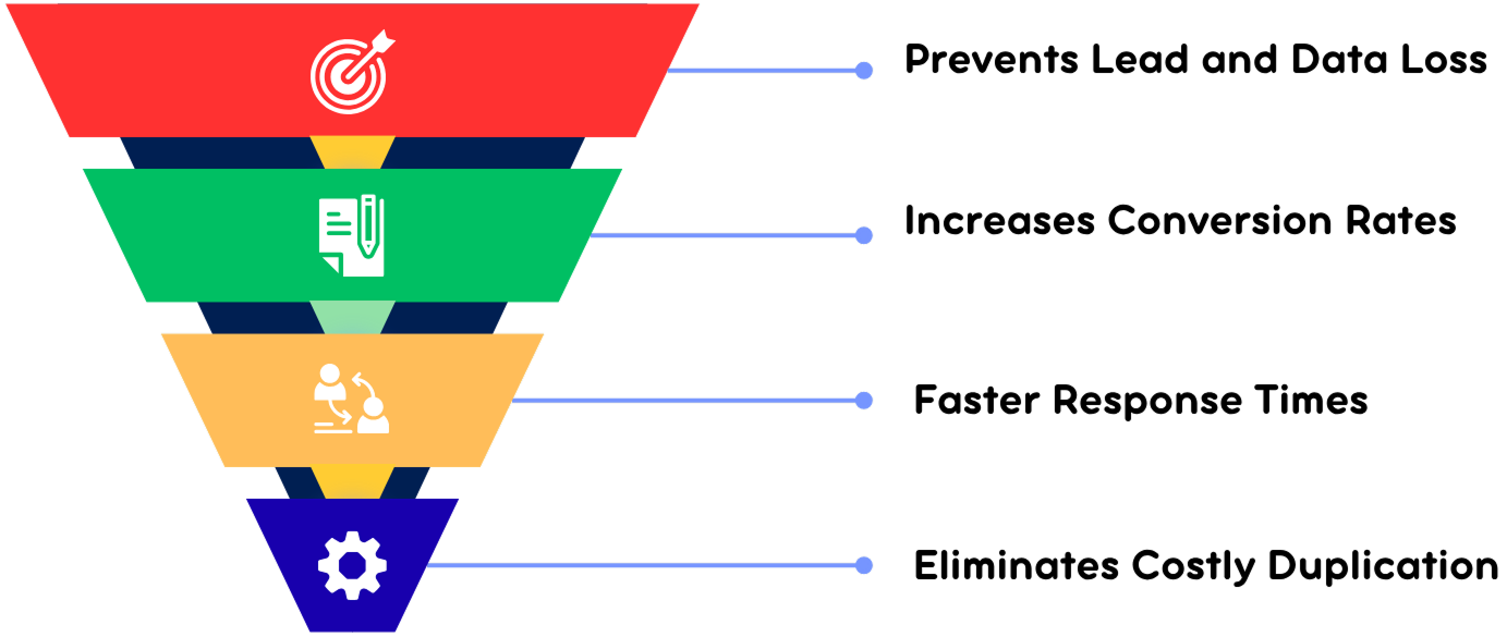  lead management system