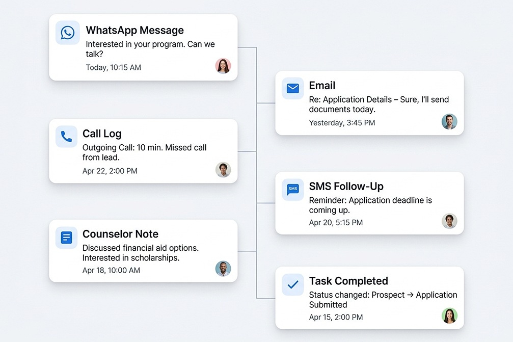 manage student lifecycle from inquiry to enrollment