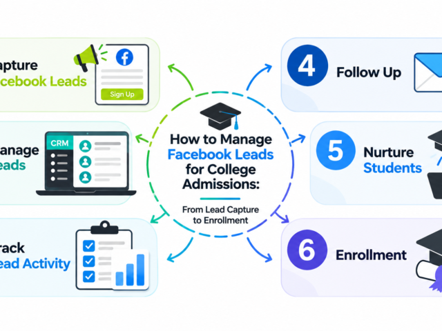How to Manage Facebook Leads for College Admissions: From Lead Capture to Enrollment