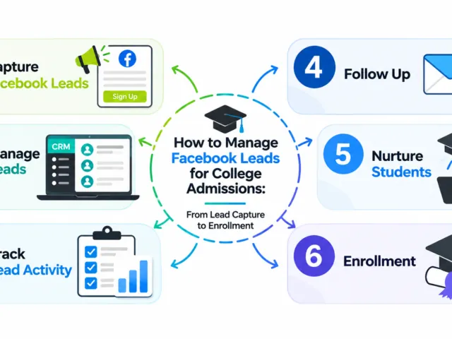 How to Manage Facebook Leads for College Admissions: From Lead Capture to Enrollment