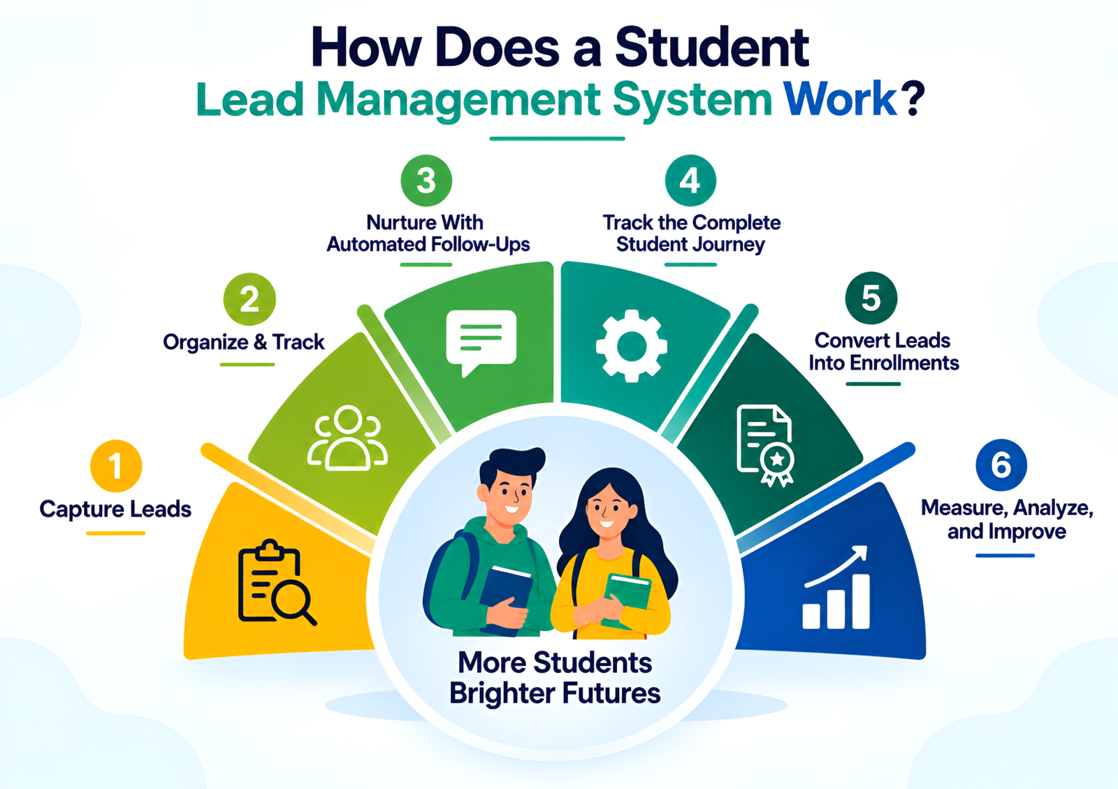 student management